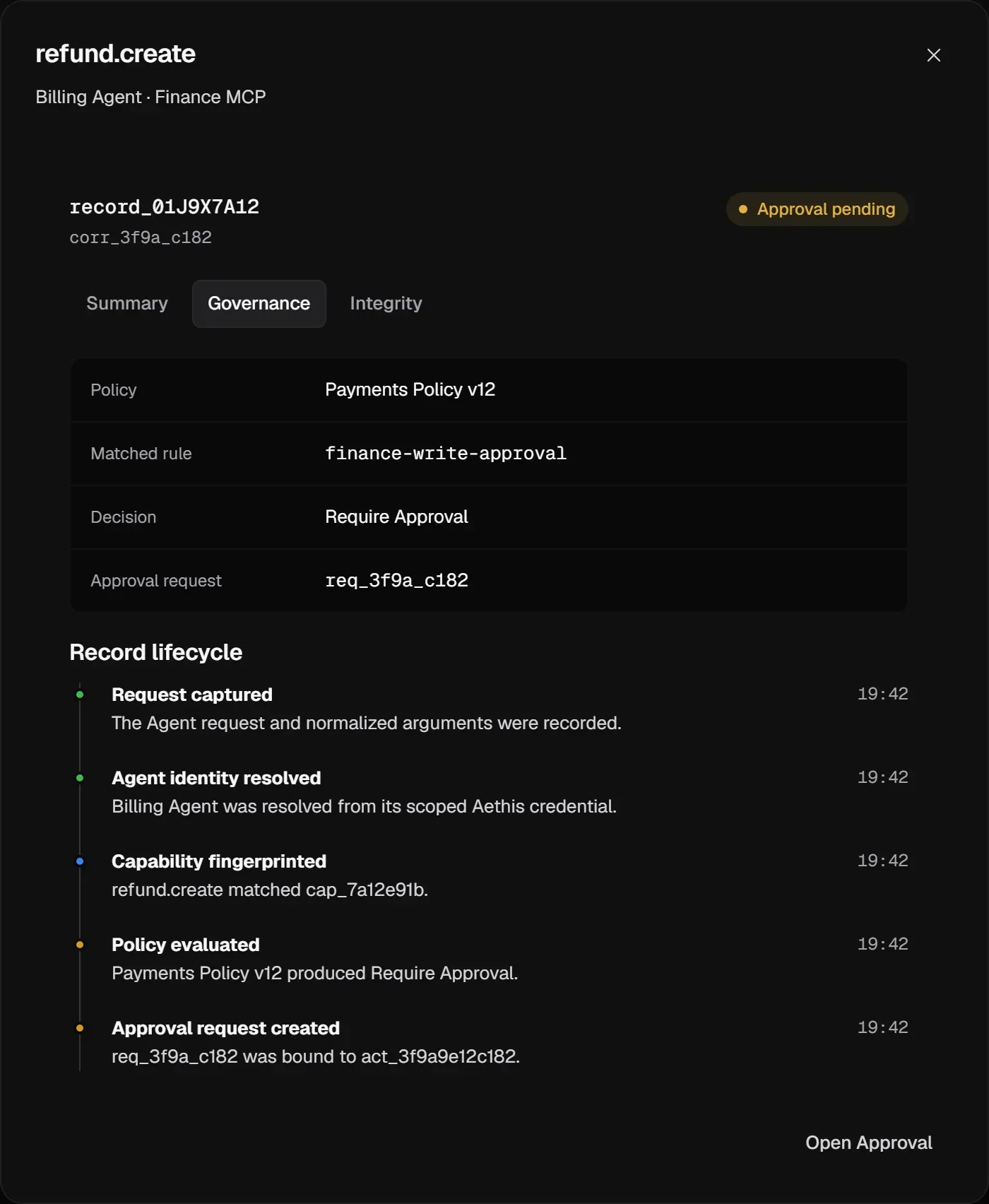 The Governance tab: Payments Policy v12, matched rule finance-write-approval, decision Require Approval, and the record lifecycle.