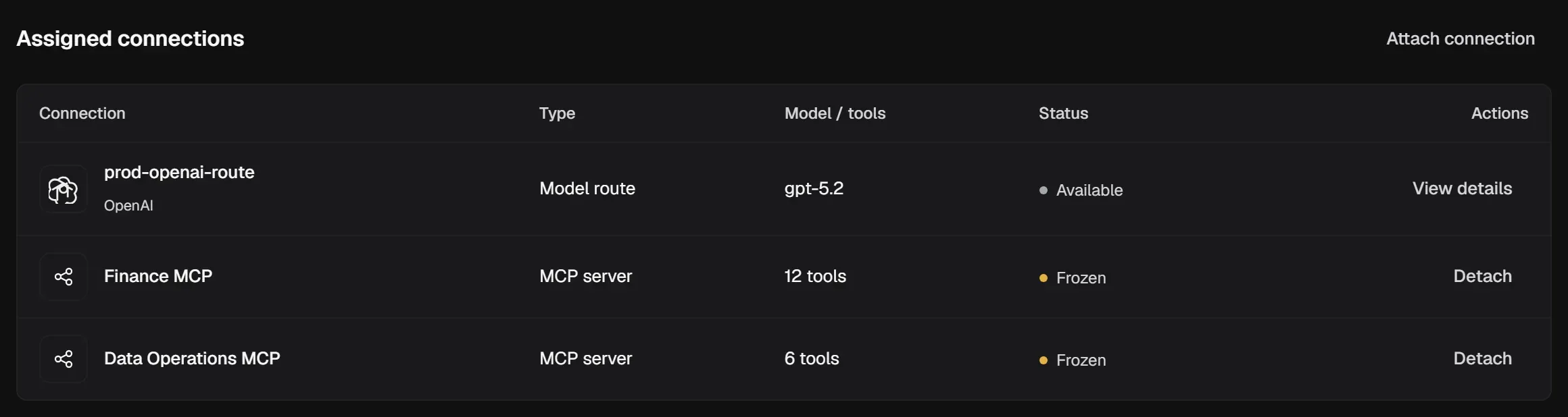 The Agent’s Assigned connections table with a Model Route and two MCP servers, each with its status.