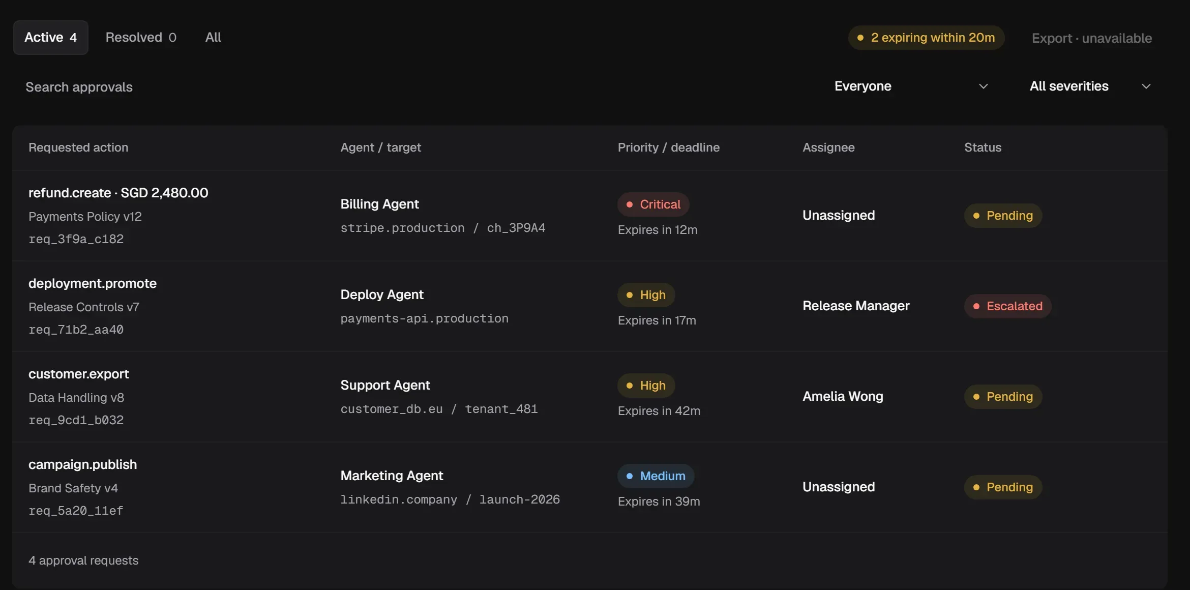 The Approval Queue: four active requests with their agent and target, priority, deadline, assignee and status.