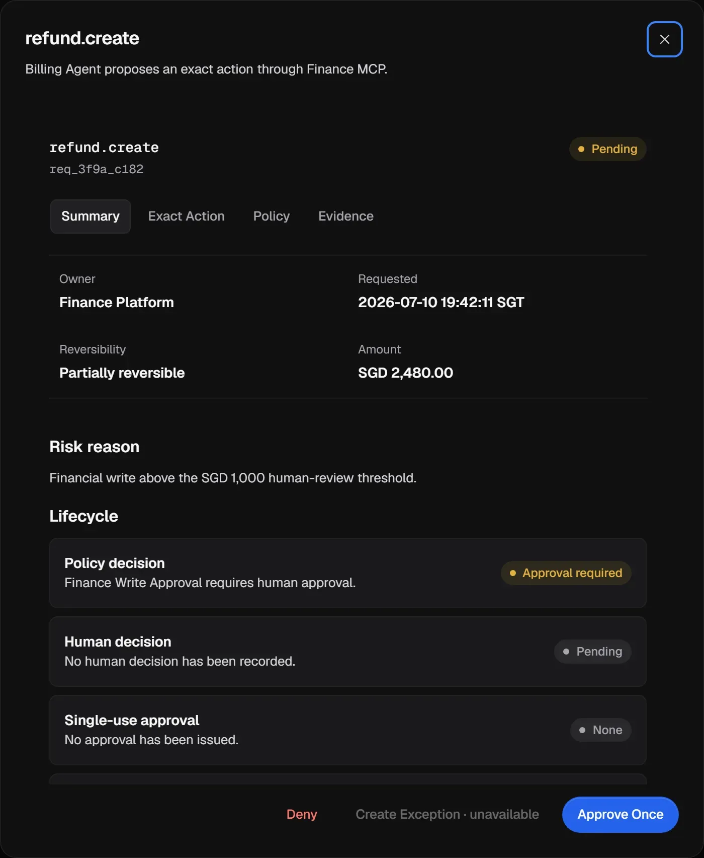 An approval request for refund.create: summary, risk reason and a lifecycle showing Approval required, human decision Pending, no approval issued, execution not attempted.