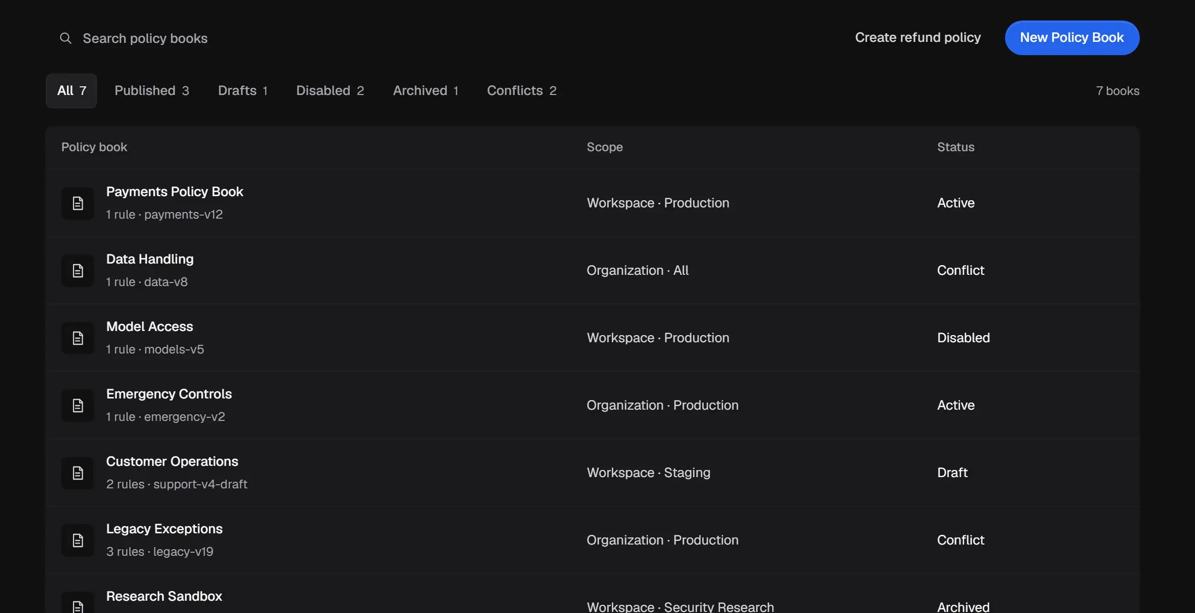 The Policies library with filters for All, Published, Drafts, Disabled, Archived and Conflicts.